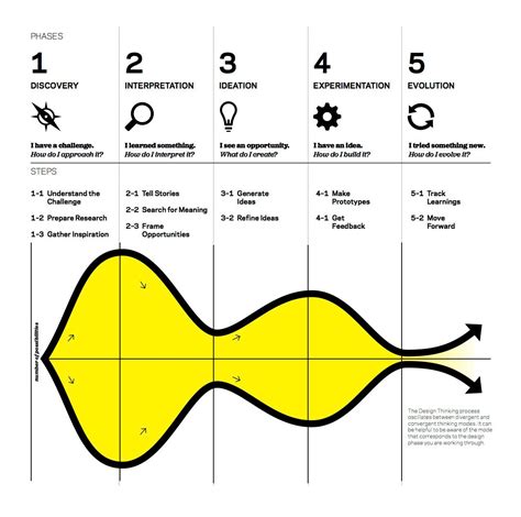 Quantitative & Qualitative Research | by Erik Fiala | Medium