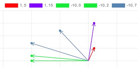 Image result for Complex Math Chart