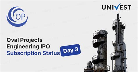 Oval Project Engineering IPO Subscription Status Day 3: Check Online