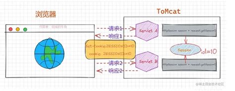 SQL Session 的图像结果