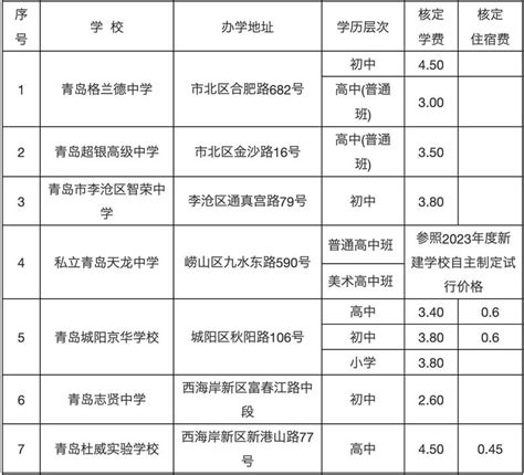 北京国际学校学费排名TOP10一览（招收中国籍学生） - 知乎