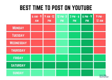 What is the Best Time to Post on YouTube in 2026? - Digital Scholar