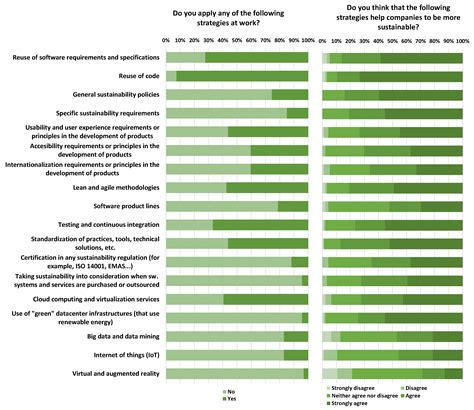 Surveying the Environmental and Technical Dimensions of Sustainability ...