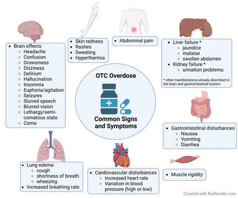 Investigating OTC drugs: Are over-the-counter drugs an under ...