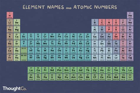Atomic Number Of An Atom | Chtoby Pomnili