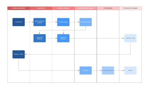 Image result for Lucidchart Diagram Examples