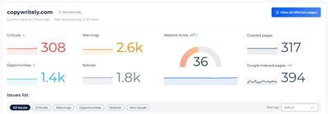 What are Black Hat SEO Techniques? How to Identify and Avoid It