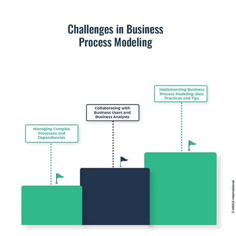Business Process Modeling and Analysis 的图像结果