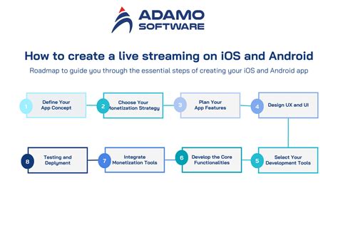 Image result for Live Stream App Android Studio Java