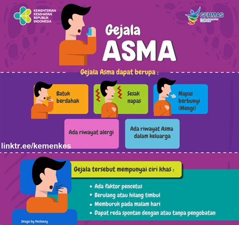 Infografis Asma - Puskesmas