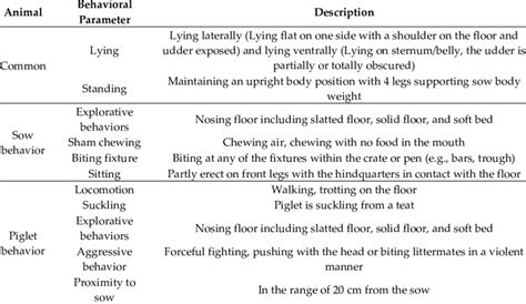 Image result for Ethogram Example Animal Behavior