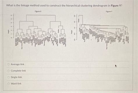 Image result for Sampling Methods Drawing