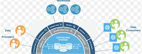 Snowflake Data Sharing Logo 的图像结果