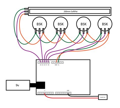 Synth Module Arduino 的图像结果