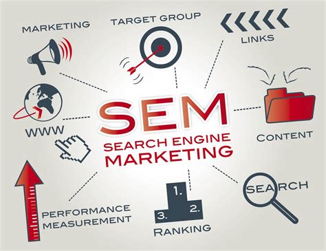 SEO & PPC: A Primer On Search Engine Marketing (SEM)