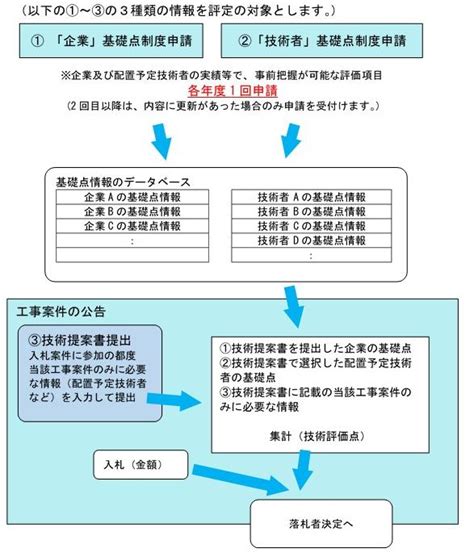 Python Run Scripts 的图像结果