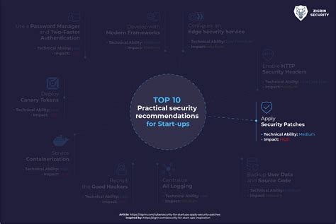 Image result for Cyber Security Software Patches