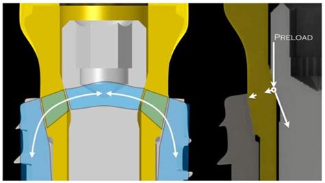 A Comparative 3D Finite Element Computational Study of Three Connections