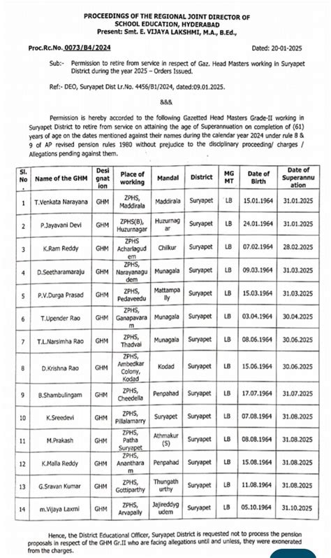 Permission to retire from service in respect of Gaz. Head Masters ...