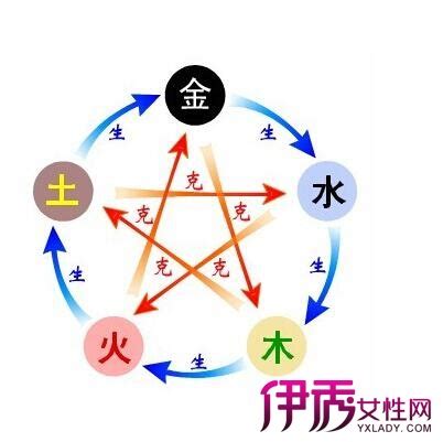 【土命的人缺什么】【图】土命的人缺什么？ 帮你详细解析五行运势(2)_伊秀星座|yxlady.com