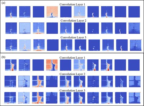 Time Complexity of Convolutional Layers Output Feature Map 的图像结果