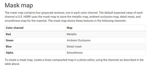Image result for Unity Shader Graph Mask