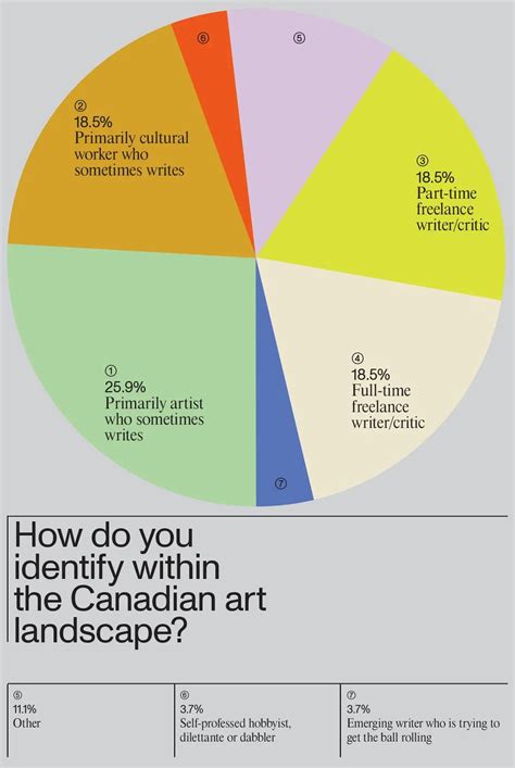 Image result for Visualization Design