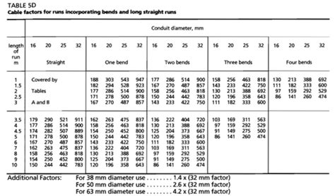 Conduit Sizing 的图像结果