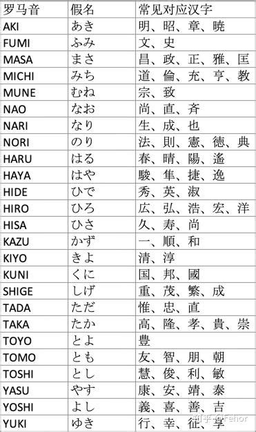 如何读懂日本人的名字（1 - 读音篇） - 知乎