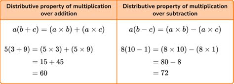 Image result for Whole Numbers Math Notes