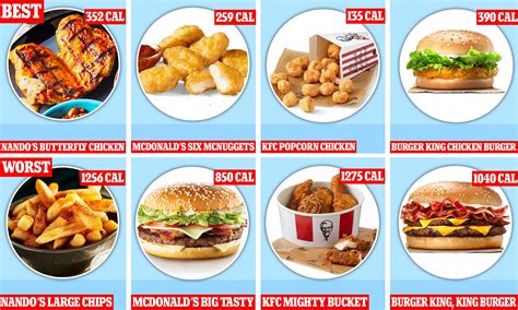 Healthiest Fast Food Items