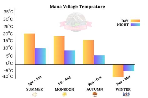 Mana Village : Discovering the Soul of First Village of India
