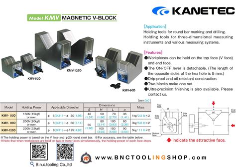 KMV-50D: KANETEC MAGNETIC V BLOCK 1-1/2'X2'X3', Holding, 59% OFF