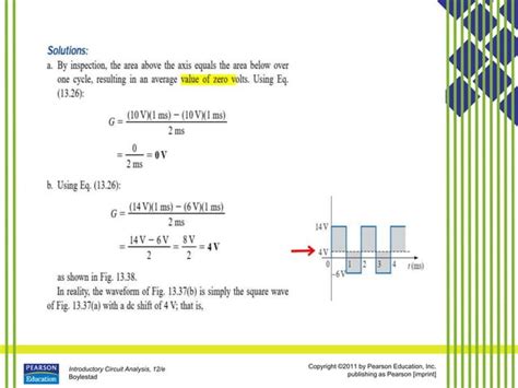 Sinusoidal Alternating Current 的图像结果