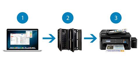 Image result for How to Fax Over Internet