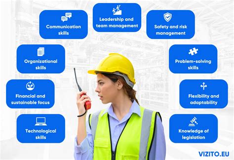 Top 9 Must-Have Facility Manager Skills for 2025 | Visitor