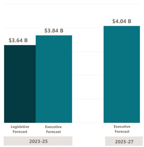 Rev-E-News: December 2024