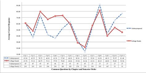 Image result for Faded Worked Example PDF