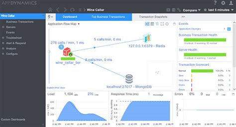AppDynamics Features 的图像结果