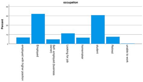 Appropriate Housing Typologies, Effective Land Management and the ...