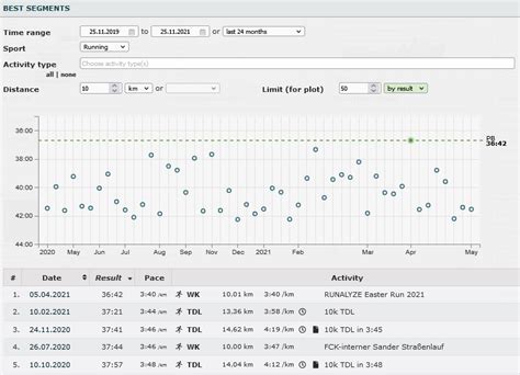 RUNALYZE - Data analysis for athletes
