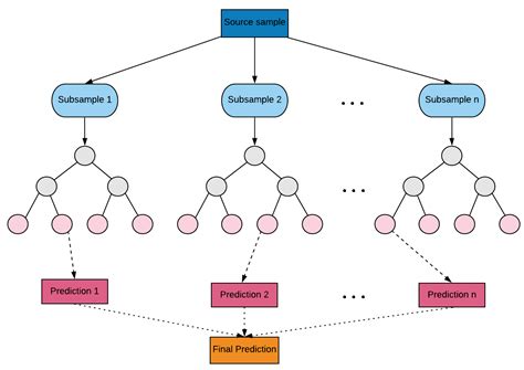 Local Processing of Massive Databases with R: A National Analysis of a ...