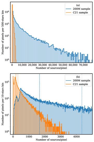 Photometric Catalogue for Space and Ground Night-Time Remote-Sensing ...