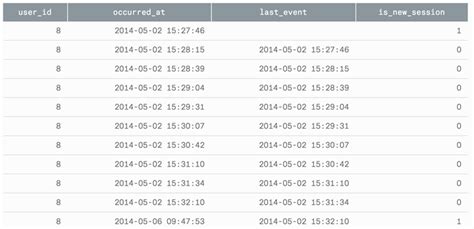 SQL Session 的图像结果
