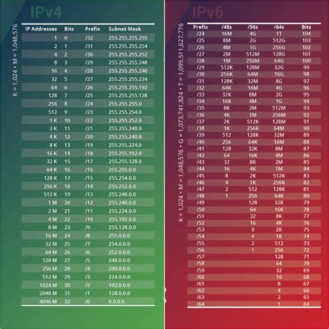 IPv6 Address Allocation 的图像结果
