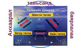 Image result for Graph Modelling Examples