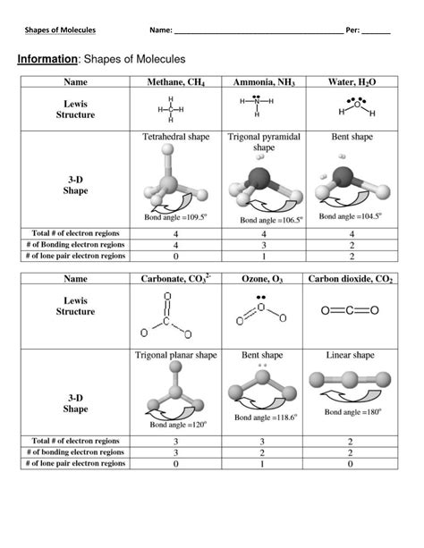 Image result for Pyramidal Covalent Bond