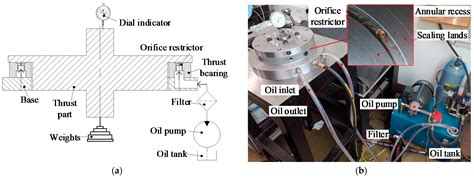 CFD-Based Investigation on Effects of Orifice Length–Diameter Ratio for ...