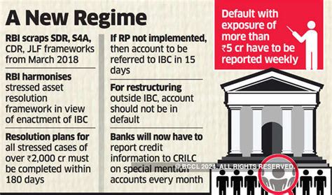 Insolvency and Bankruptcy Code: RBI withdraws CDR, SDR, S4A, JLF ...