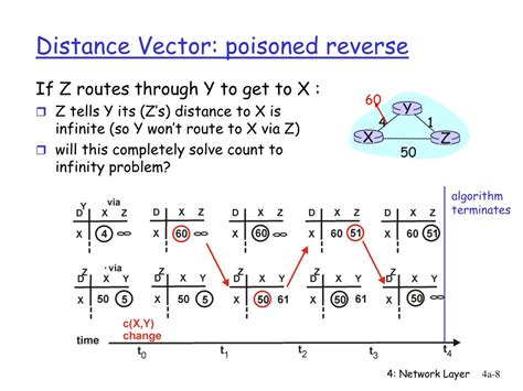 Image result for Distance Vector Routing Beginner